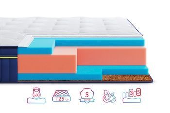 Матрац безпружинний BlueMarine Pacifico Highfoam