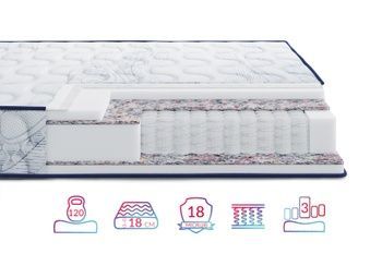 Матрац ортопедичний Pocket NEW Highfoam