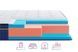 Матрац Highfoam BlueMarine Atlantico